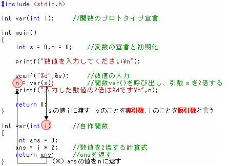 納得c言語 第6回 関数 ほぷしぃ