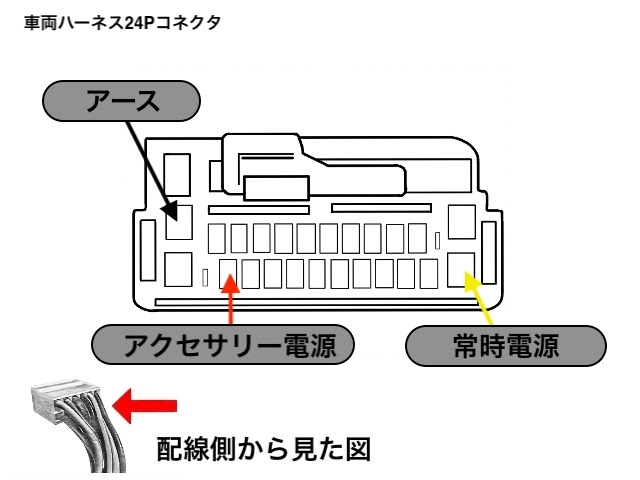 N One 車速は5ピンの真ん中