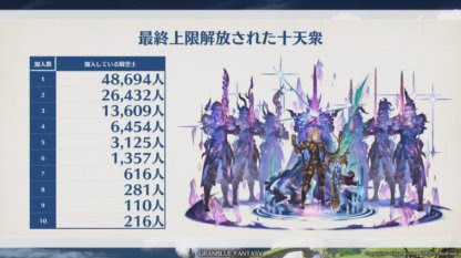 グラブル ウーノの最終上限解放フェイトエピソード 一伐槍戦の攻略 日々オタ