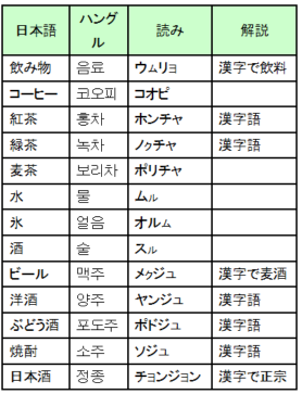 韓国語 のアイデア 56 件 韓国語 韓国語 勉強 ノート 韓国語の学習