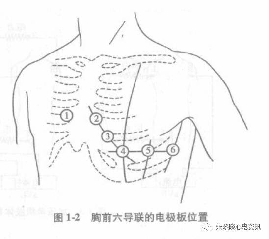 经典书籍 黄宛临床心电图学 第6版 第一章 心电图及其导联