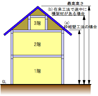 近畿建築行政会議の共通取扱い