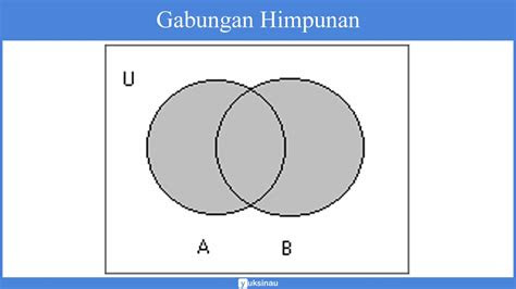 soal cerita himpunan diagram venn