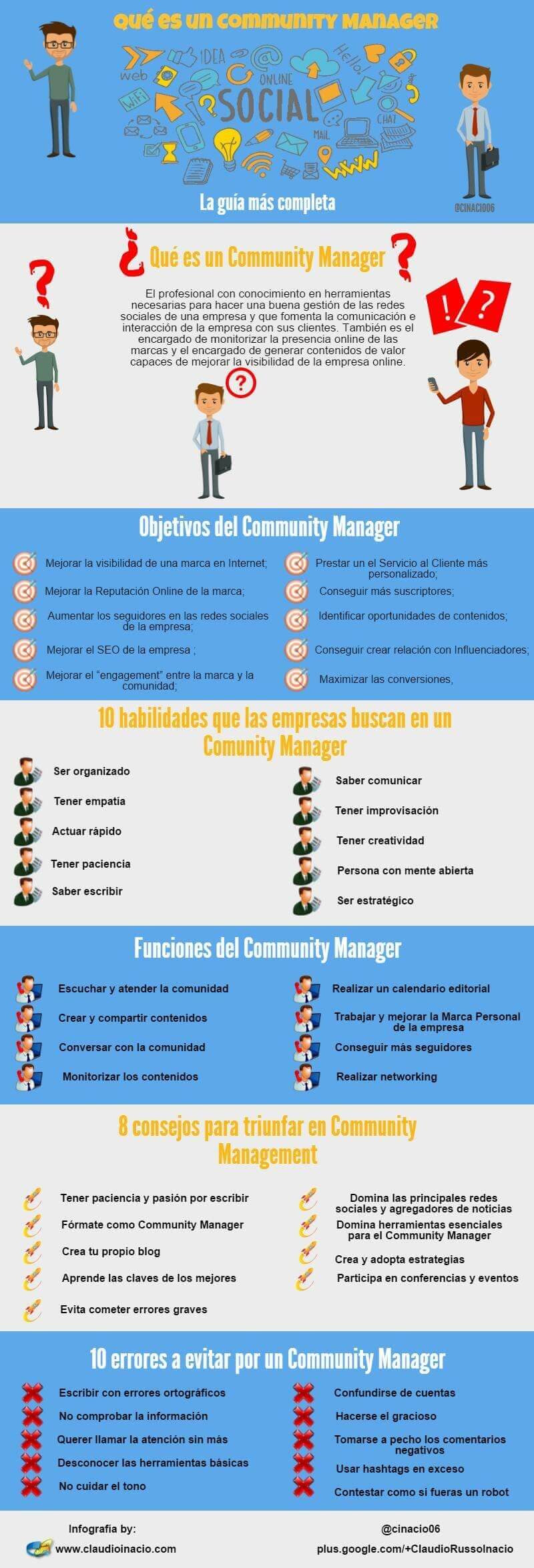 Qué es un Community Manager