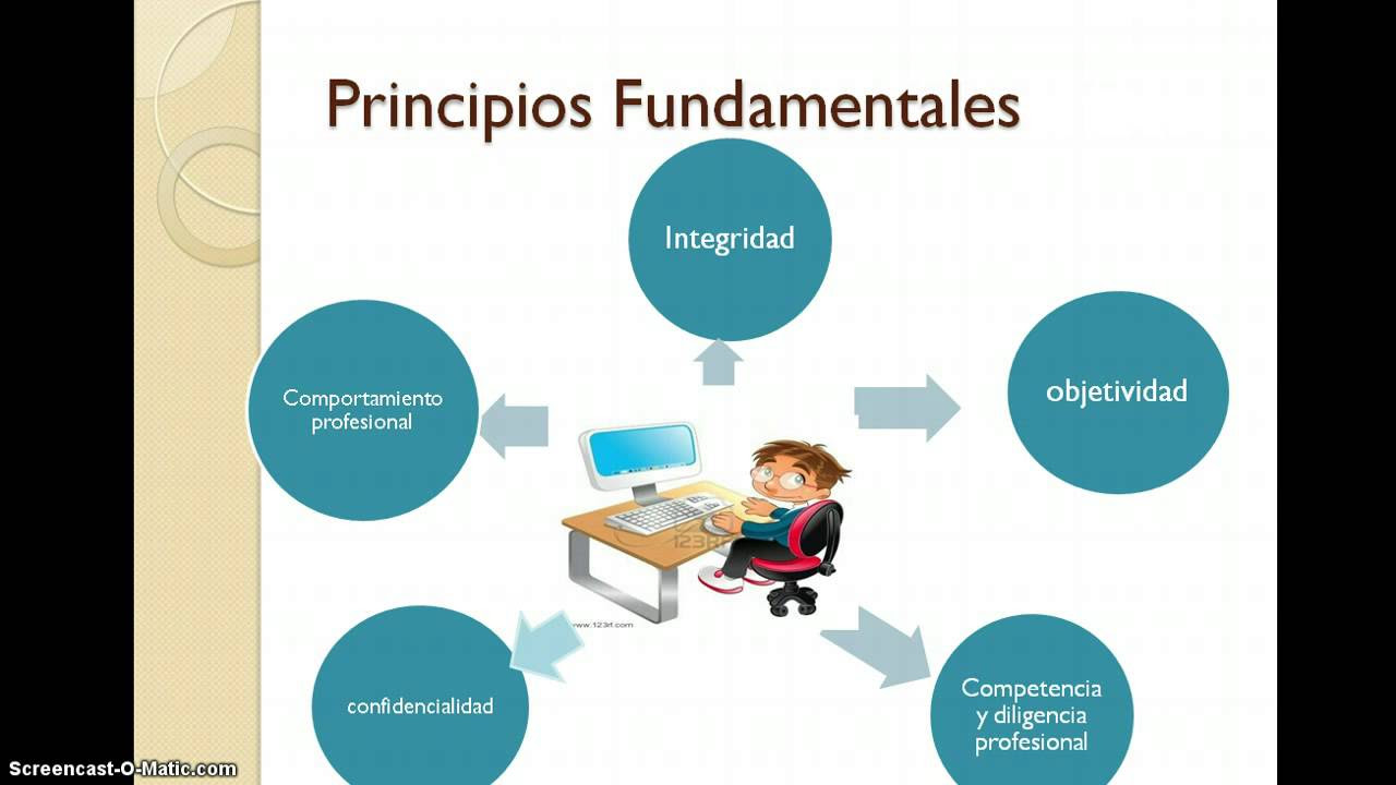 CODIGO DE ETICA PARA PROFESIONALES DE LA CONTABILIDADIFAC
