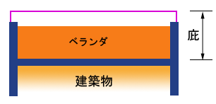 庇の建築面積の適用 算定