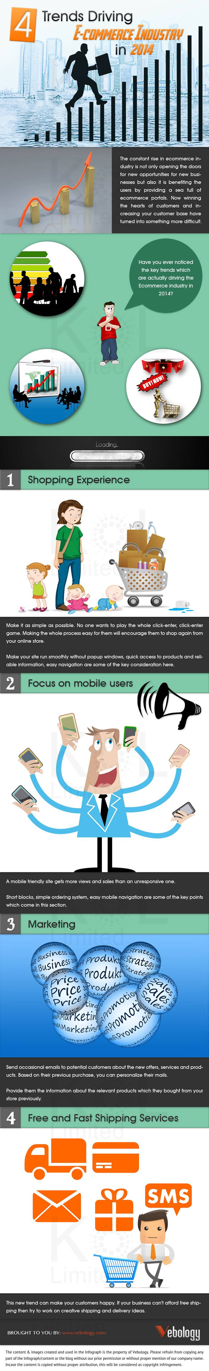 Infographic: 4 Trends Driving Ecommerce Industry in 2014