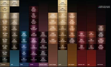  shade chart zotosprofessionalcom age beautiful hair color hair