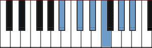 A# Pentatonic minor diagram