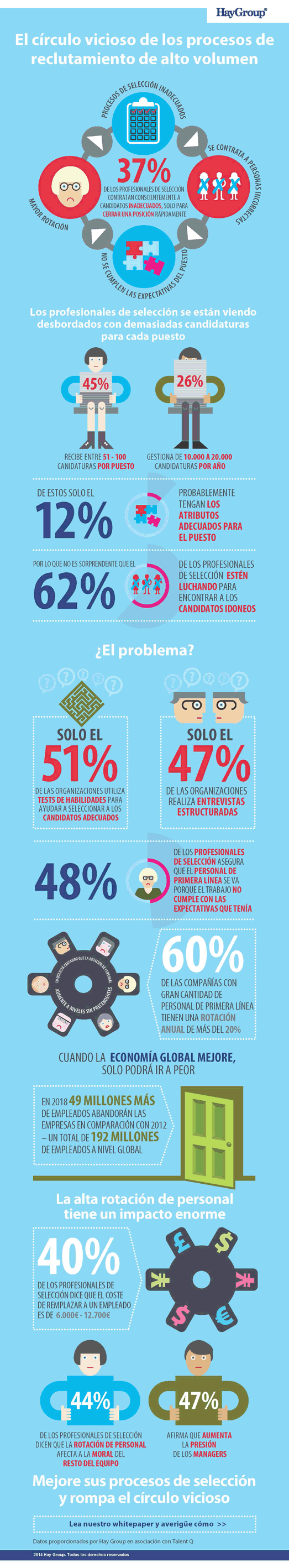 el círculo vicioso de los procesos de reclutamiento de alto volumen
