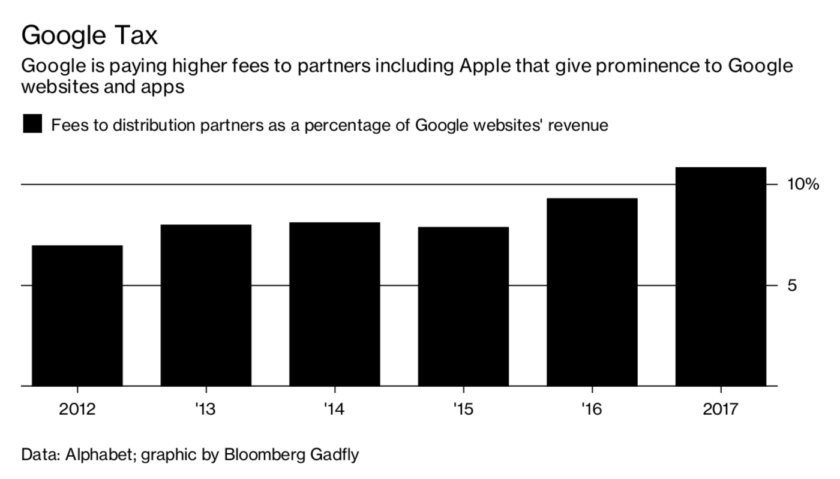 Google-Tax