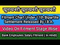 Bank officer fitment on Promotion