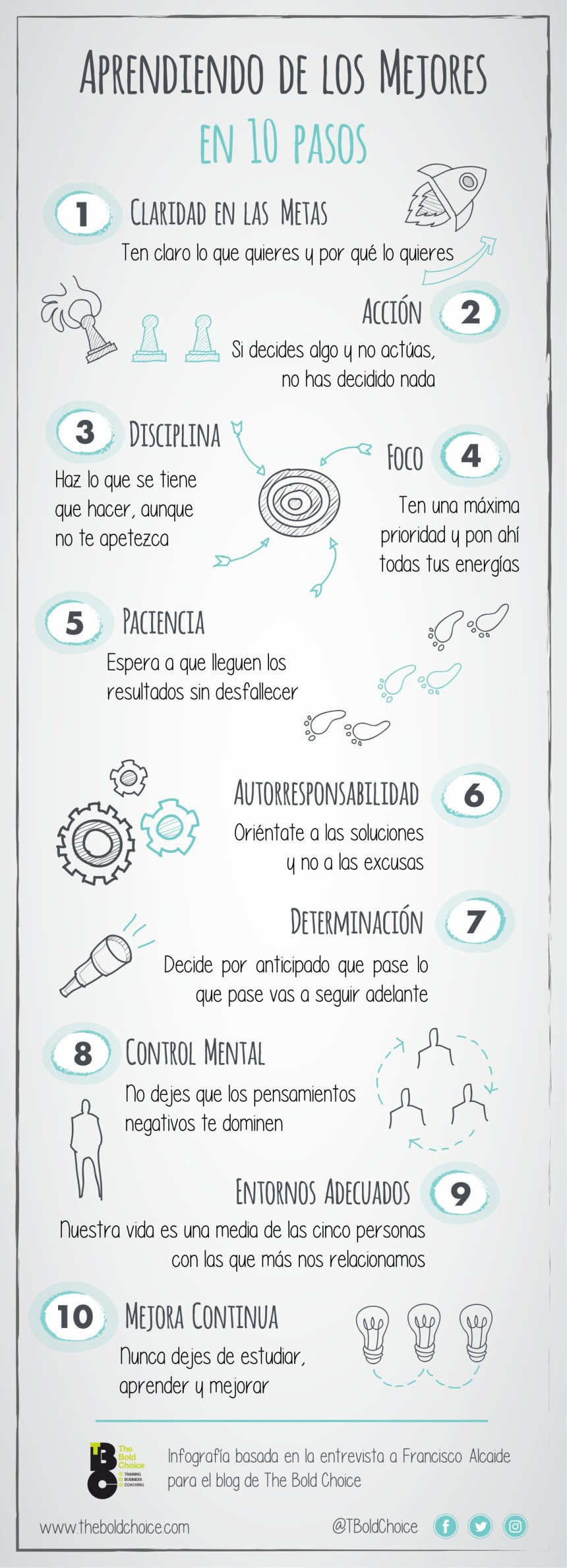 Aprendiendo de los mejores en 10 pasos