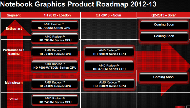 Notebook graphics