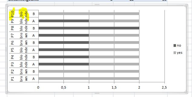 formatting - How to rotate text in axis category labels of Pivot Chart in Excel 2007? - Super User