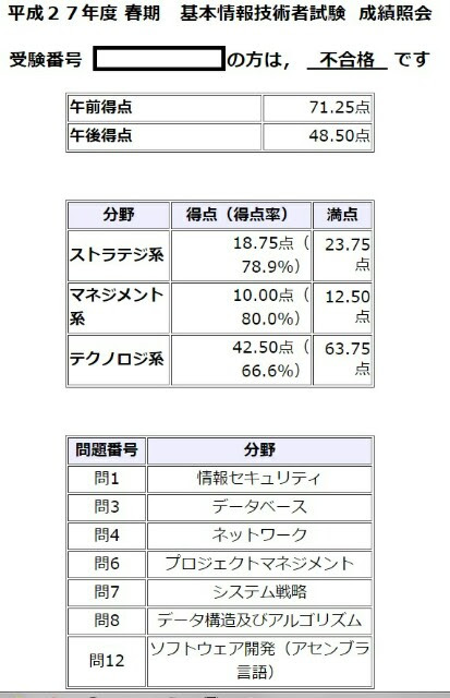 基本情報技術者試験の結果 医療情報男の日記