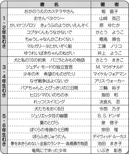 目からウロコの読書感想文の書き方のコツ