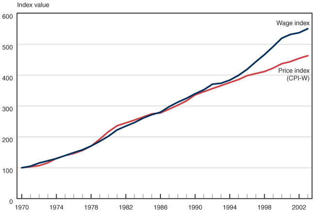 cpi formula bls