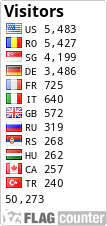 free counters