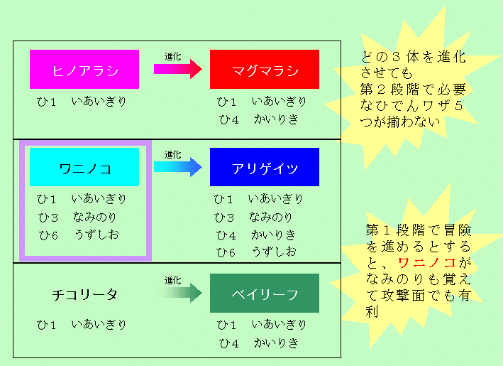ファミ通やり込み特集 ポケモン金銀 ワニノコ1匹でクリア