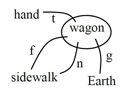 Quick Guide for Teaching Physics: Forces | Articles | OAPT ...