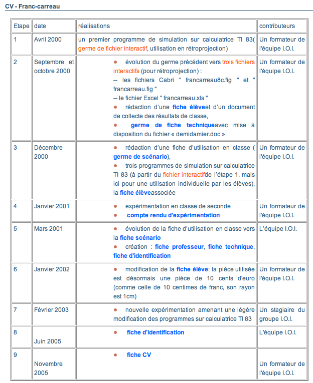 Resume Format: Cv Enseignant Mathématiques