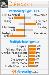 Click to view my Personality Profile page