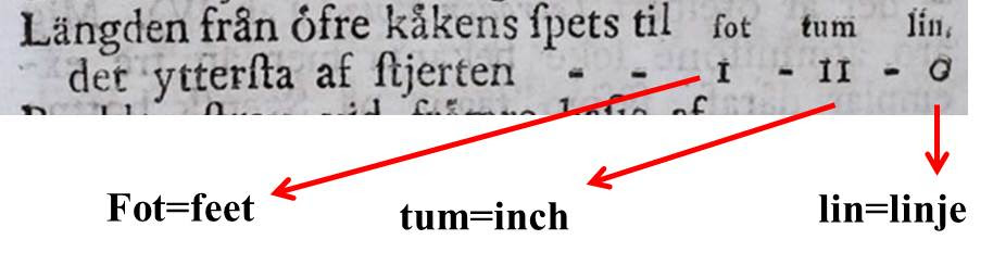 古い 1900年以前 ヨーロッパにおける長さの単位