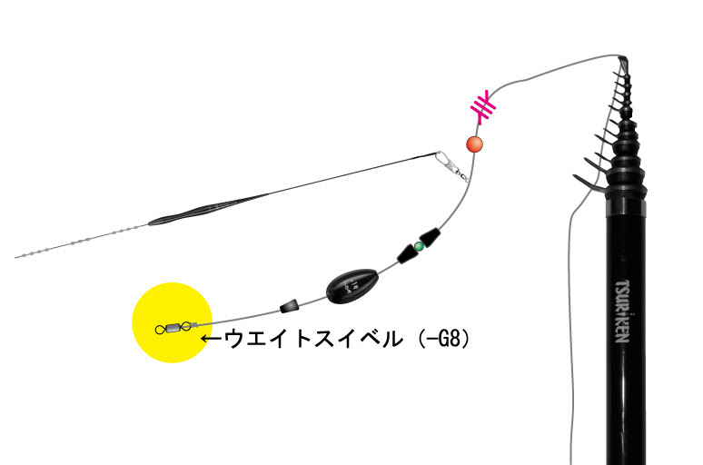 ウキ釣り超入門 棒ウキ仕掛けの作り方