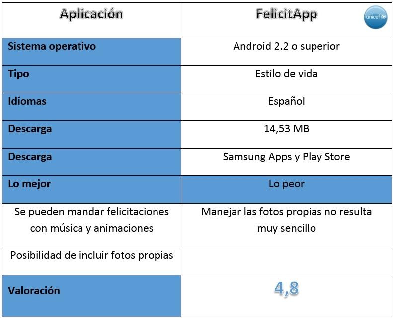 Table FelicitApp