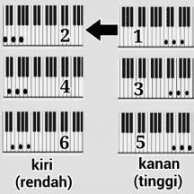 belajar piano  pemula virtual musik  keyboard
