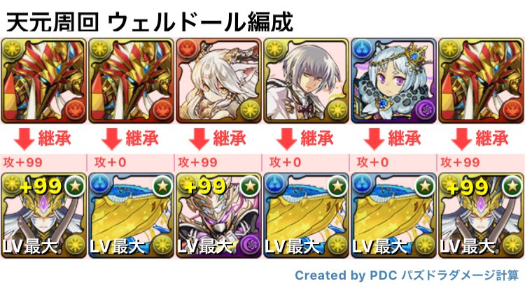パズドラ 伝説の大地 天元 をガネーシャで高速周回 パズま