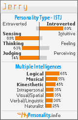 Click to view my Personality Profile page