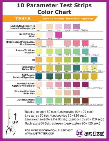  how to read uti test strips just fitter