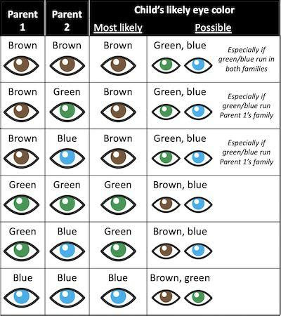 Webupdated on april 5, 2021. what eye color will my children have its actually hard to predict
