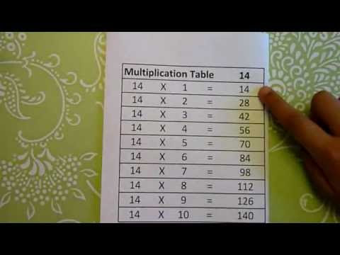 Multiplication Tables from 11 to 15 - VERY EASY math tables, math ...