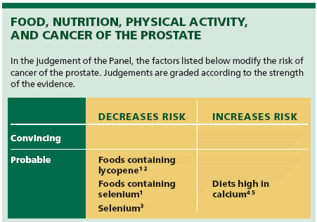Prostate Cancer Symptoms Loss Of Appetite : Hepatitis C Guide: Causes, Symptoms and Treatment Options