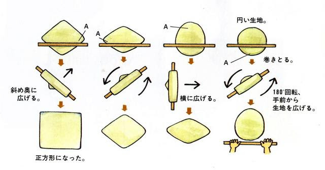 手打ちそばの作り方 深い味わいと豊かな香りをお届け 越前そば粉の通販 販売 斉藤製粉所