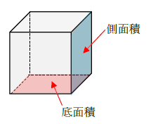 底面積とは 1分でわかる意味 求め方 円錐 三角錐 四角柱との関係 側面積との違い