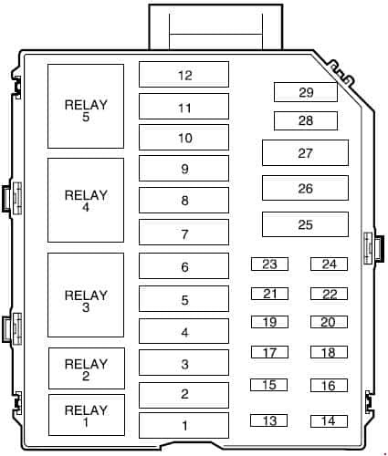 Lincoln Town Car 1998 2002 Fuse Box Diagram Auto Genius