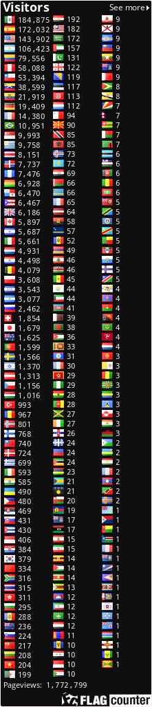free counters