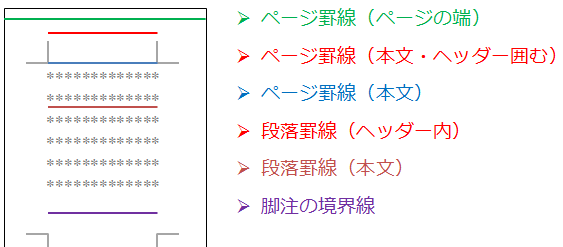 Word ページ上部 上下 の罫線が消えない 教えて Helpdesk