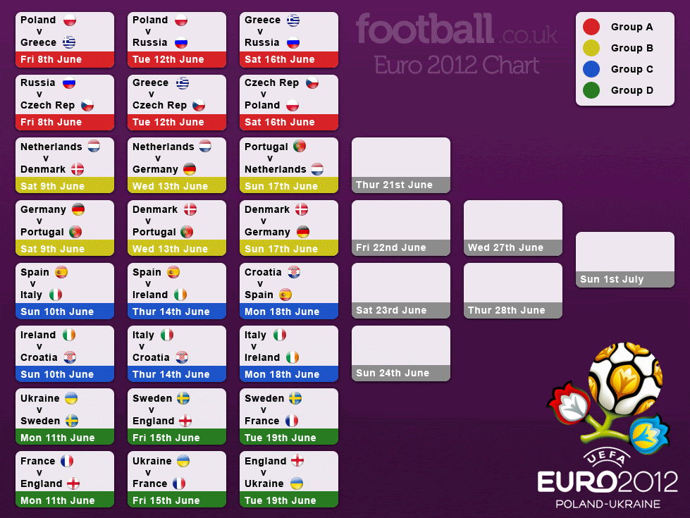 euro-2012-chart | The Haven