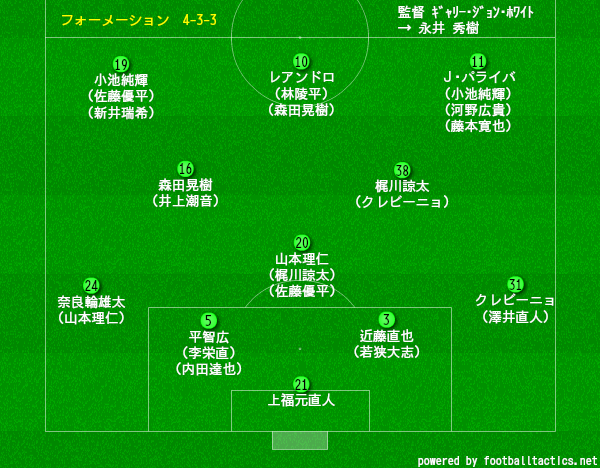 東京ヴェルディ 歴代の基本フォーメーション スカッドまとめ