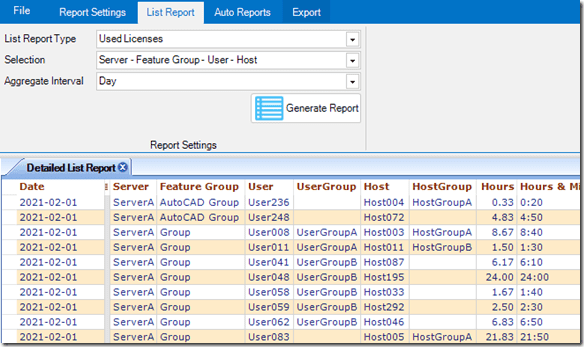 Feature Group list report