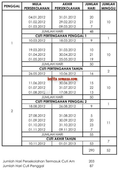 Kalendar Penuh Cuti Sekolah 2013 - Terbakor