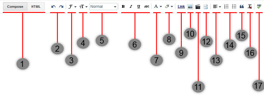 ලිපිය ලියන්න භාවිතා කරන Tools