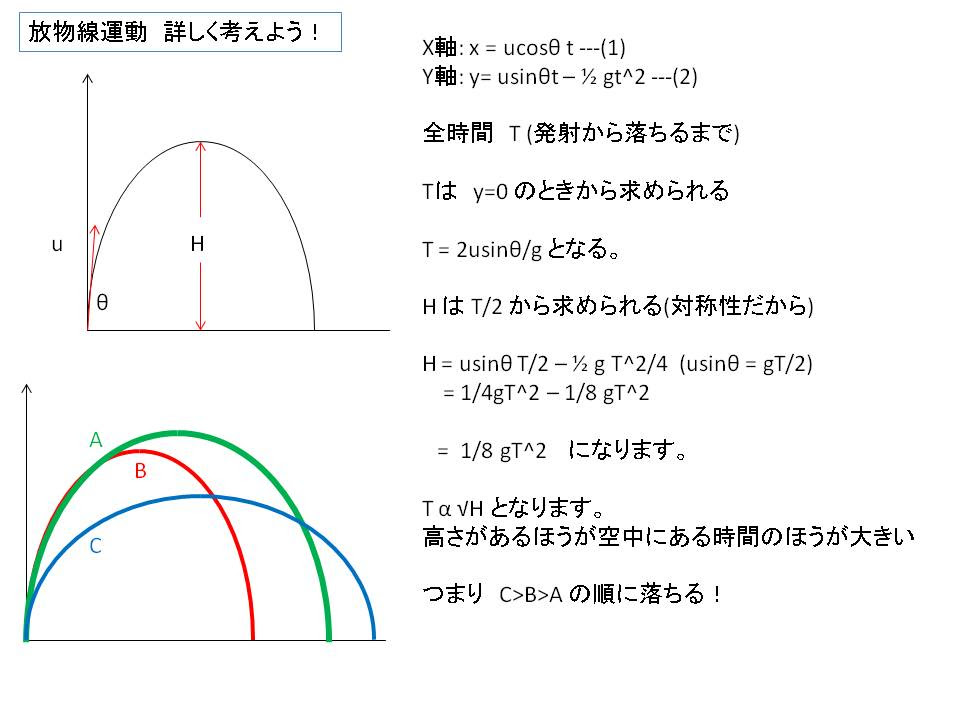 放物線運動の豆知識です ようこそアンパンの部屋へ