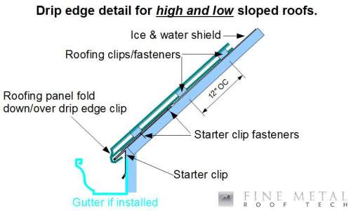 drip edge starter clip for standing seam roofs fine