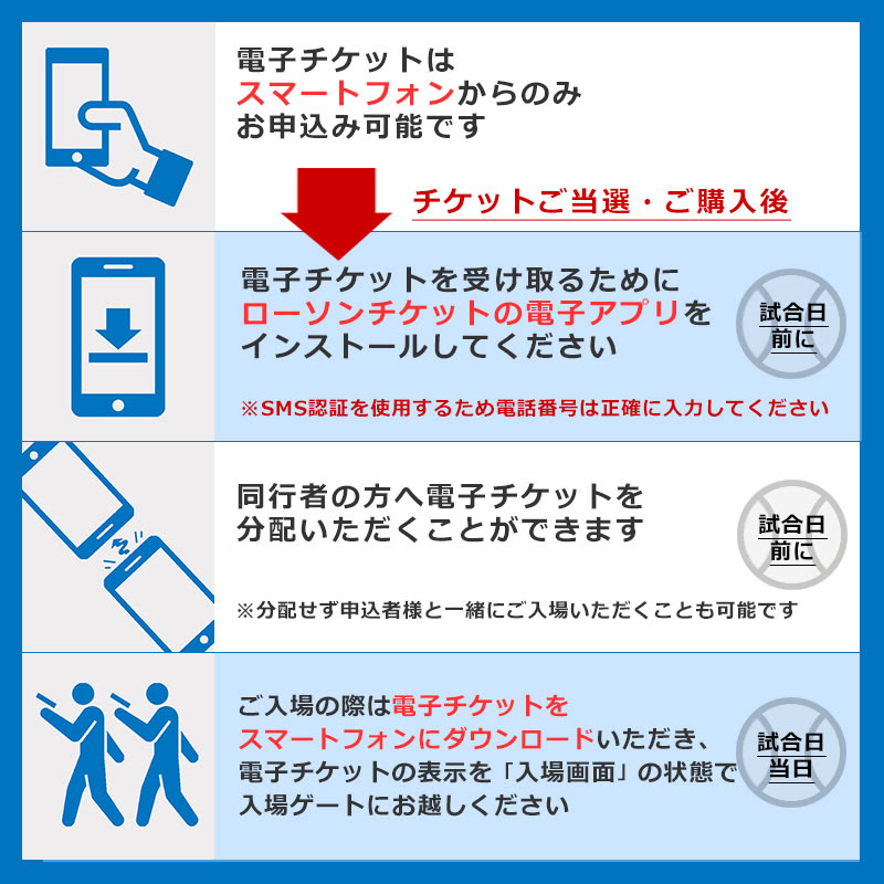 Smbc日本シリーズ 電子チケットについて スポーツのチケット ローチケ ローソンチケット